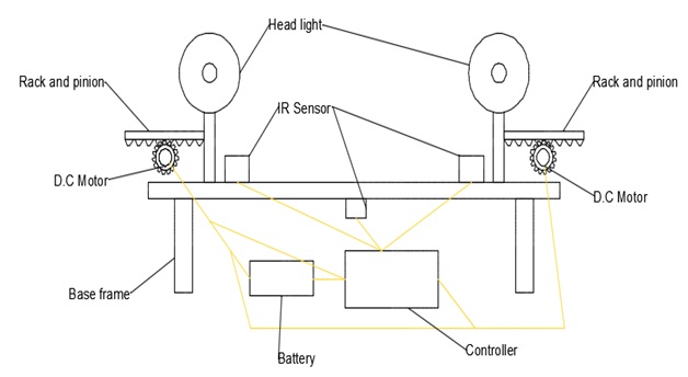 Intelligent Head Light